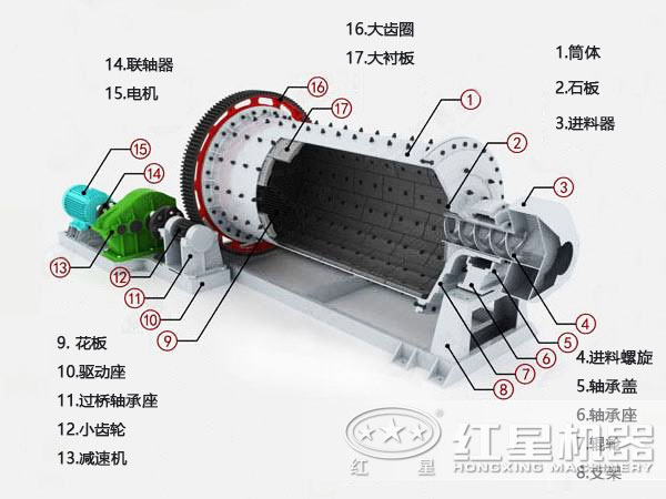 銅鉬礦球磨機結構